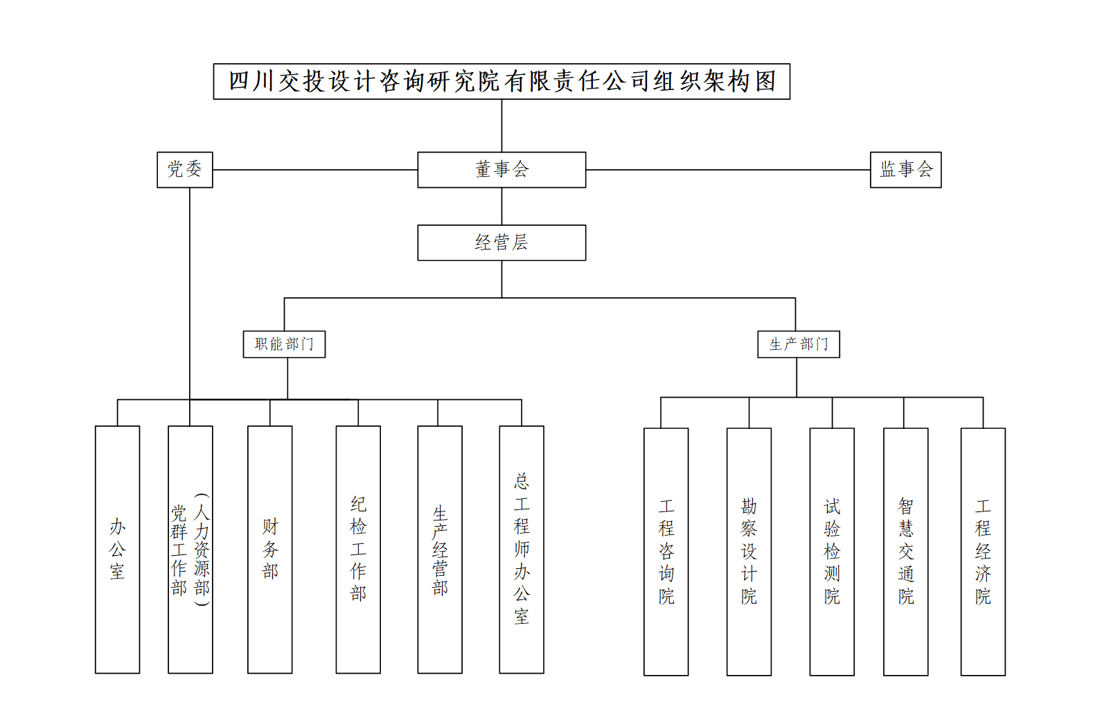 設計咨詢研究院組織架構圖.png